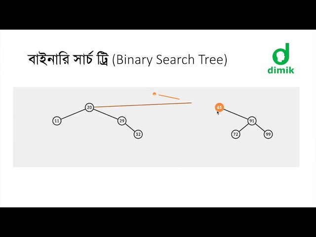 বাইনারি সার্চ ট্রি - ৪ (Binary Search Tree - 4) - ডিলিট করা