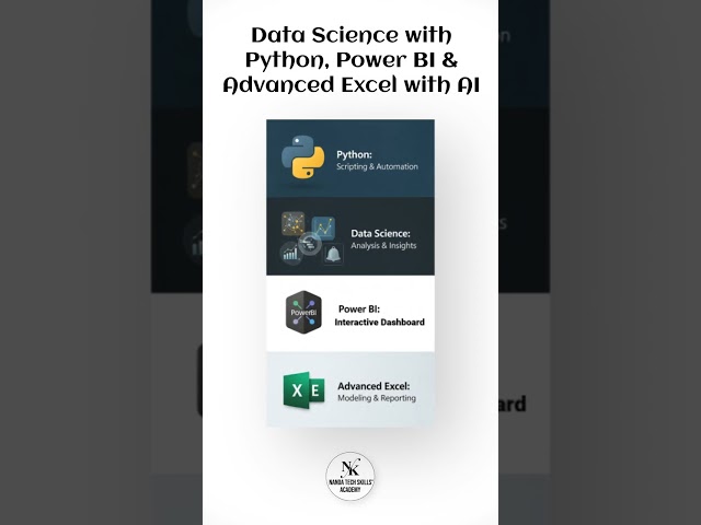 Master Data Analytics & Business Intelligence | Python, Power BI, Advanced Excel