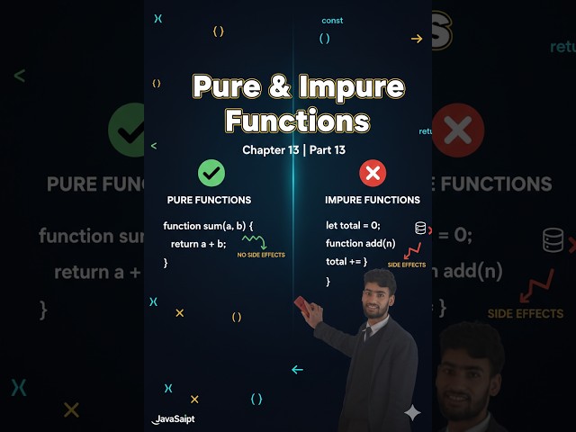 Pure vs Impure Functions in JavaScript | Chapter 13 | Part 13 | Functional Programming Basics
