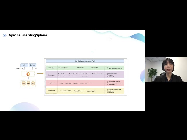 PostgreSQL Distributed & Secure Database Ecosystem Building - Trista Pan