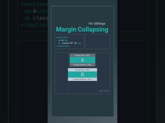 css margin collapsing