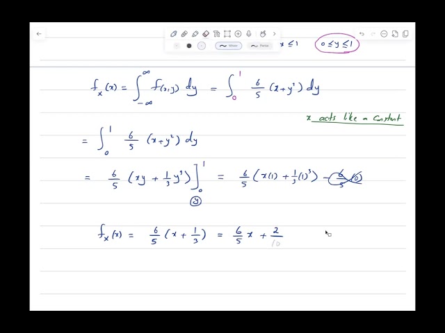 The marginal probability density functions of X and Y