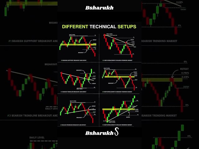 Technical analysis 💰💯🔥 #trading #shorts #nifty #chartpattern