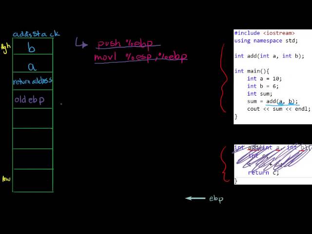 Prologue: Intel x86 Assembly Att Stack