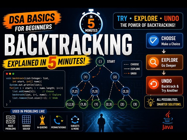 🔥 Backtracking in Java Explained in 5 Minutes | DSA Basics for Beginners