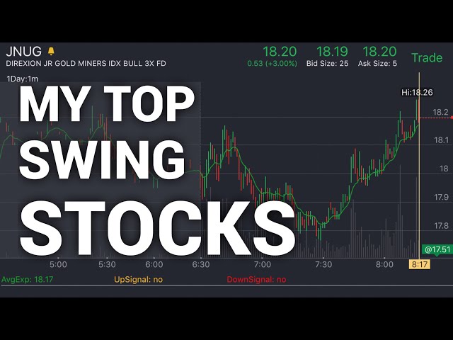 Techbud Solutions Live Trading | How To Trade Quality Stocks