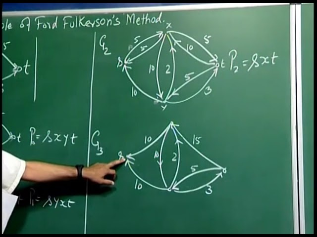 CS2711: Computer Algorithms | Lec 11: Edmonds Karp Algorithm