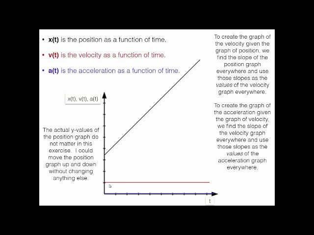 Physics Course - Unit 2 Lesson 2 - Speed, Velocity, Acceleration, and Graphs