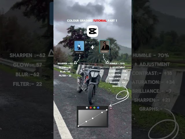 Vairal capcut edit #viralvideo #picsarteditingonly3step #photoediting #picsart #howtoeditphotoi