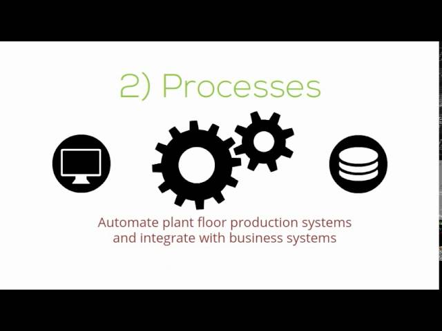 Manufacturing Optimization