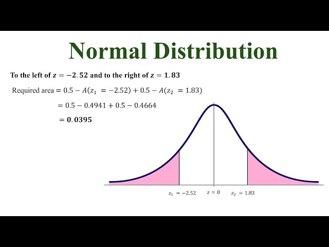 Normal Distribution-Questions & Solutions