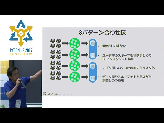 Sharding with SQLAlchemy (Akira Matsuzaki) - PyCon JP 2017