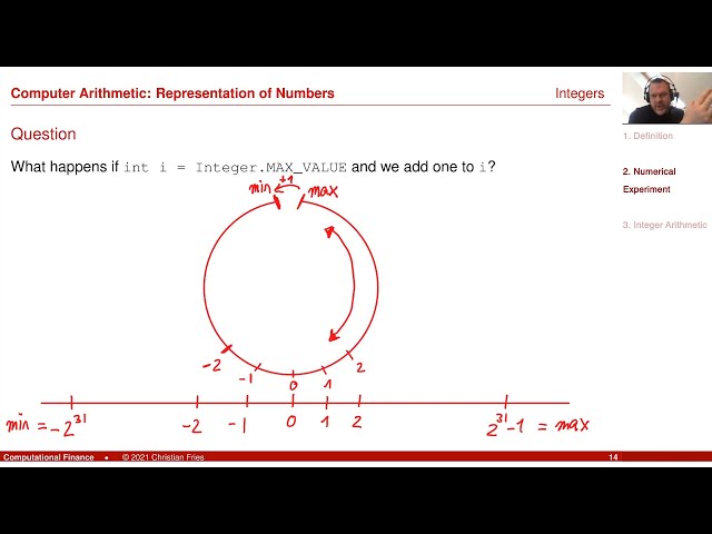 Lecture 2021 Numerical Methods: Session 01: Computer Arithmetic (1): Integers