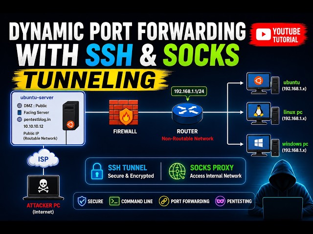 SSH Tunneling Explained | Dynamic Port Forwarding | Pivoting with ProxyChains | #pivot #practical