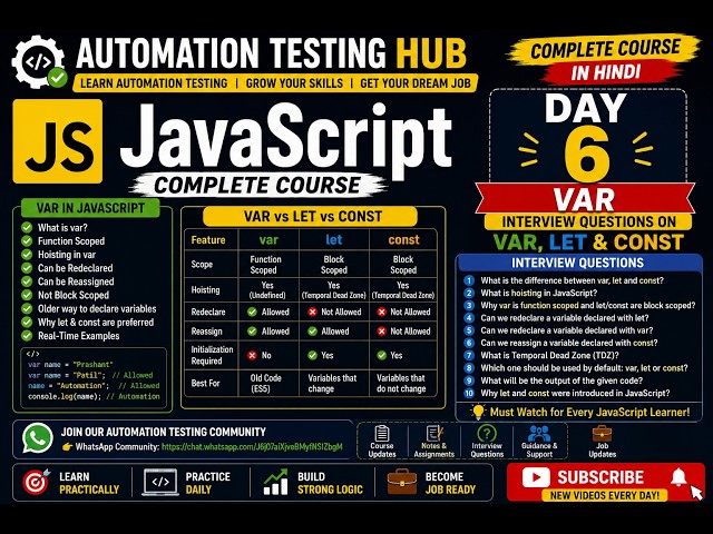 JavaScript Tutorial in Hindi | Day 6 | var Explained with Interview Questions