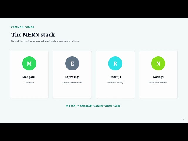 Full Stack Developer Roadmap 2026