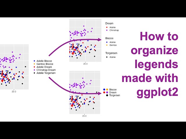 Doing crazy things with your legends in ggplot2 (CC421)