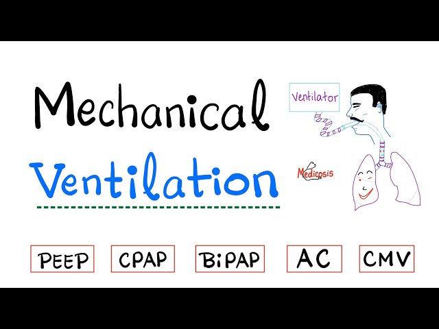 Mechanical Ventilation - Most COMPREHENSIVE Explanation! 🤫