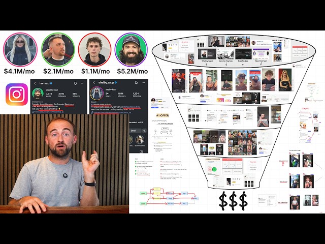 The Most Valuable Instagram Funnel Training You'll Ever Watch ($100M Funnel)