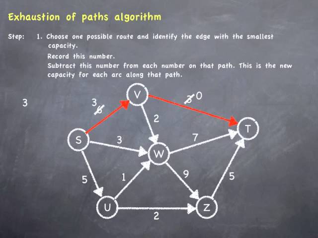 Maximum Flow Exhaustion of Paths Algorithm HD