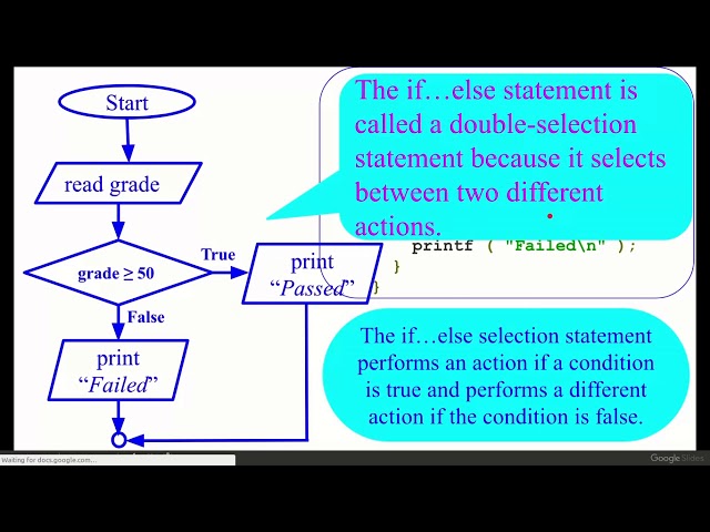 Understanding selection statement using flow chart and c program