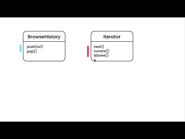 23 Iterator Pattern Solution
