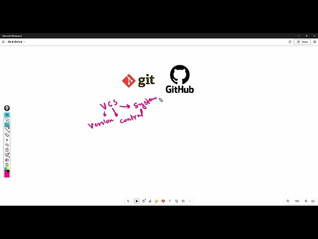 Git and GitHub: Part 1
