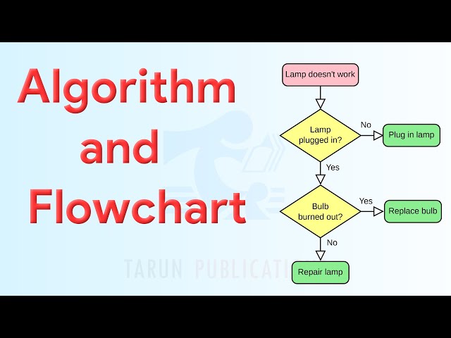 Chapter 7    Algorithm and Flowchart | Cyber Code | Class 6