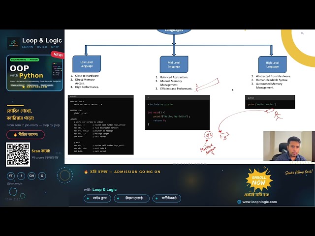 Introduction to C Programming