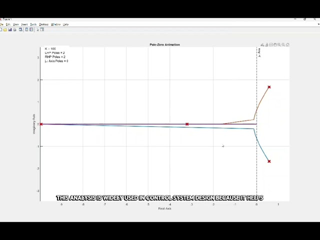 Root Locus Analysis and Stability Evaluation in Matlab