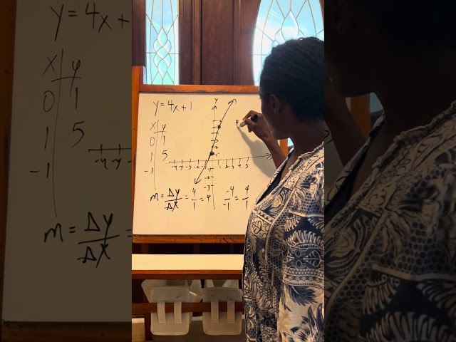 Finding the Slope of a Line Using Two Points