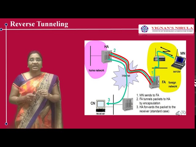 Mobile Computing unit 3 7