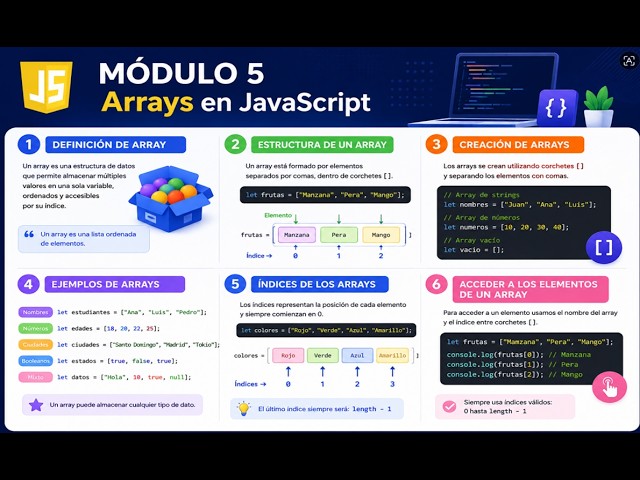 Array o arreglo en JavaScript como crearlo lleno y vació|  primera parte| Modulo  5