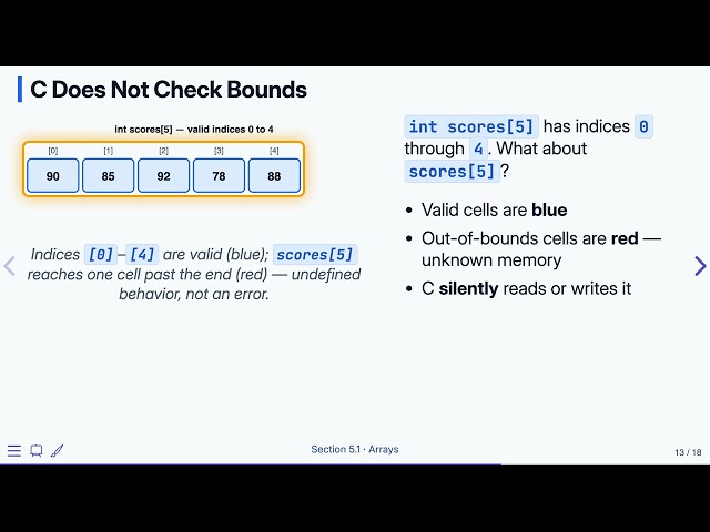 5.1 Arrays — Programming Fluency in C