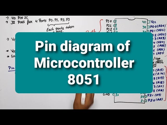 unit 4 L7.1  | 8051 | Pin Diagram of Microcontroller 8051 | 8051 Pin Diagram | 8051 ports