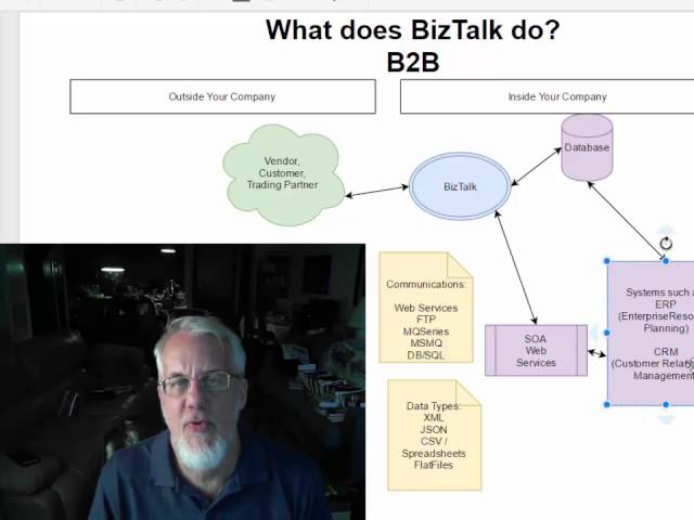 BizTalk Expert Explains "What is BizTalk? - in the context of B2B