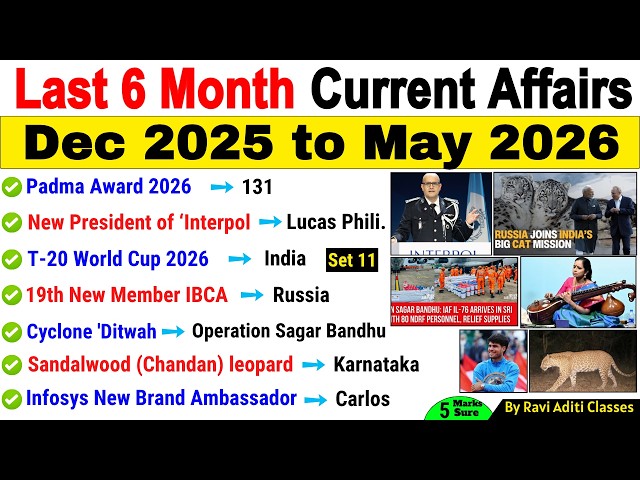 Last 6 Months Current Affairs 2026 | December 2025 to May 2026 | Important Current Affairs 2026