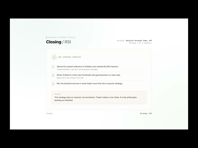 Day 98 — Final Summary for RSI Strategy | 100 Days of QuantConnect Python