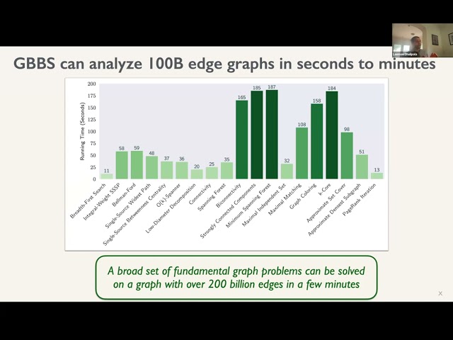 Scaling Parallel Algorithms to Massive Datasets using Multi-SSD Machines