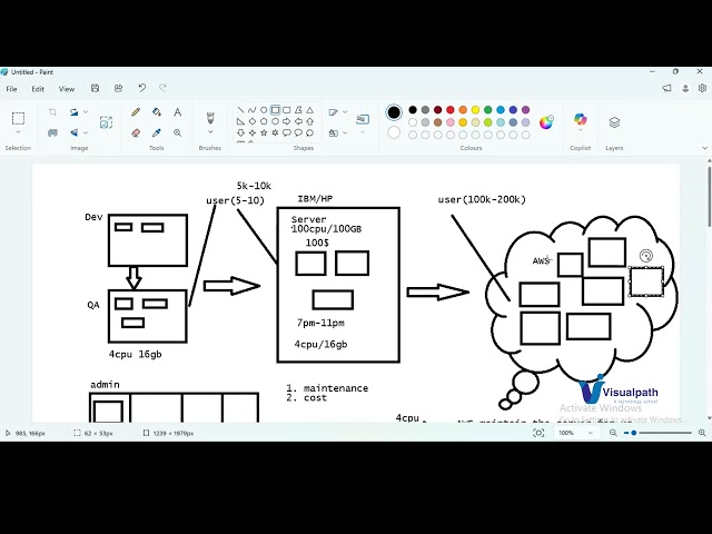 AWS DevSecOps Course || CI/CD, Cloud Security & Automation || Visualpath