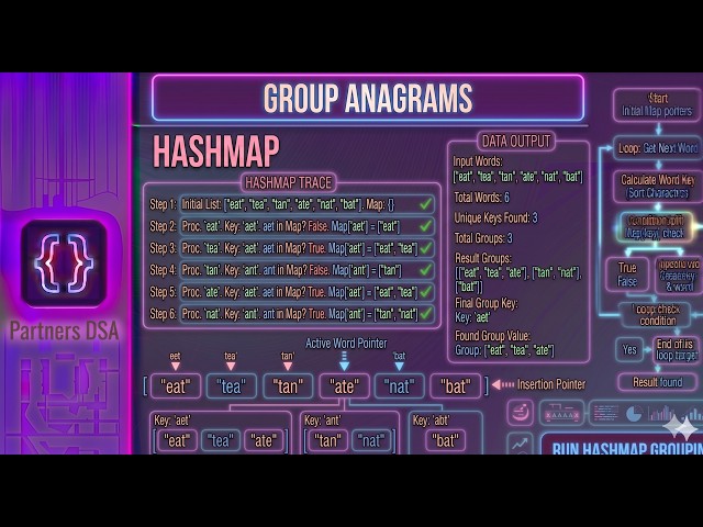 Group Anagrams