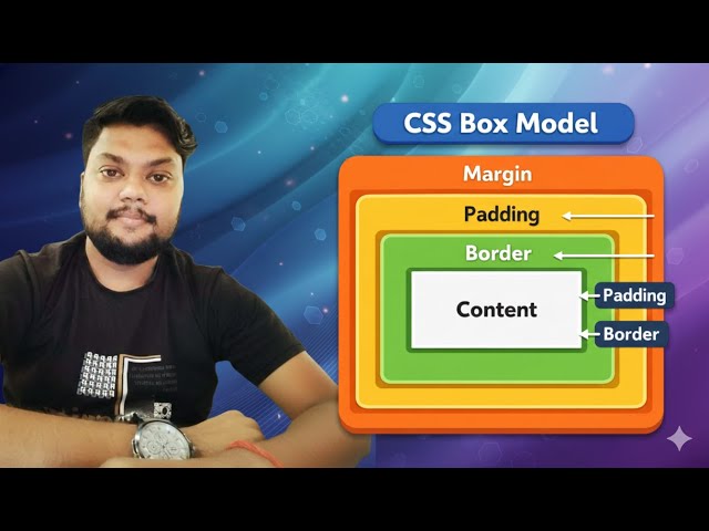 CSS Box Model Explained in Simple Words 📦 | Margin, Border, Padding & Content
