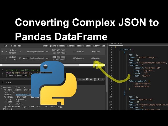 Converting Complex JSON to Pandas DataFrame