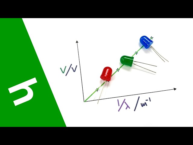 Planck's Constant - A Level Physics Practical