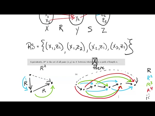 Closure and composition: Composing relations