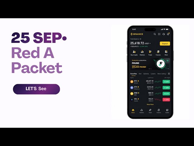 Binance Red Packet Code Today |RedPacket Code in Binance Today | Red PacketCode Today Binance