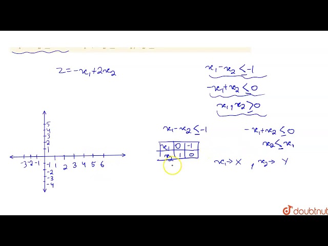 "Solve the following liner programming problems by graphical method: Maximize `Z=-x_1+2x_2` , if