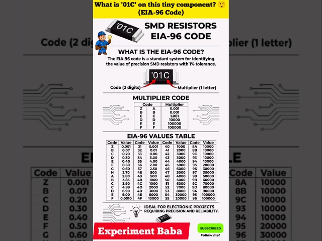99% of Technicians Don't Know This Secret Code! 🚀 (SMD Decoding)