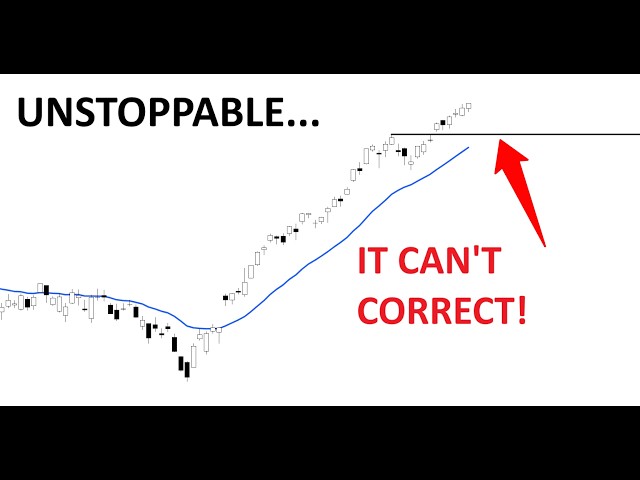 Technical Analysis of Stocks: SPY / QQQ / NVDA / TSLA / AMD / PLTR / IREN / MU