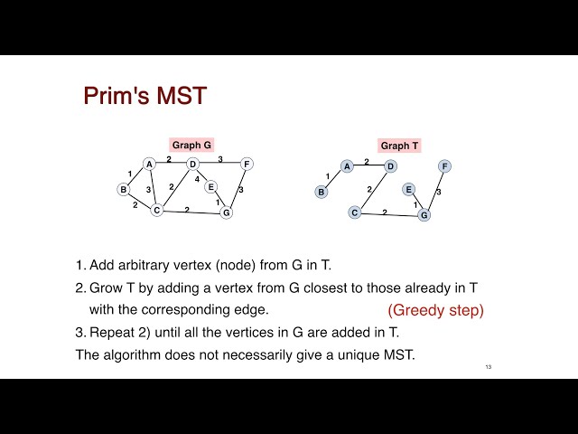 [Module 10] Greedy - Prim's Algorithm